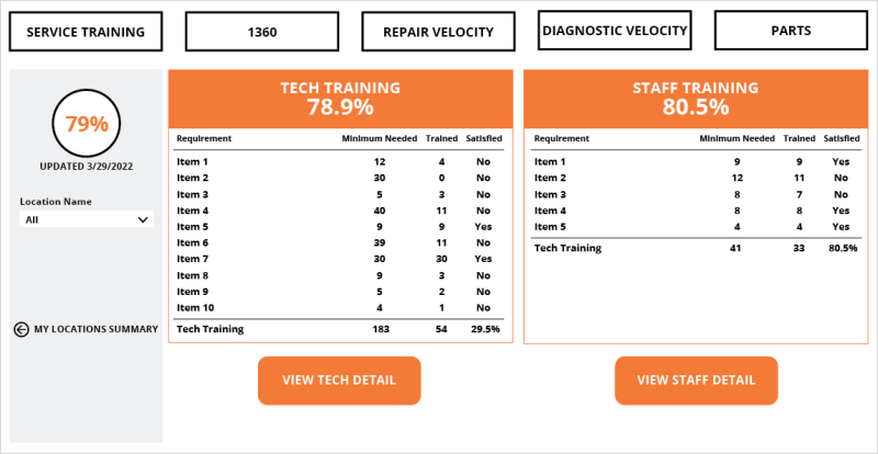 channel account manager scorecard